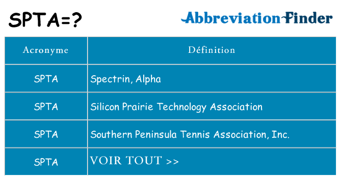 Ce que signifie le sigle pour spta