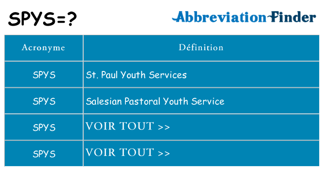 Ce que signifie le sigle pour spys