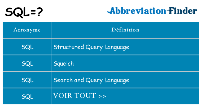 Ce que signifie le sigle pour sql