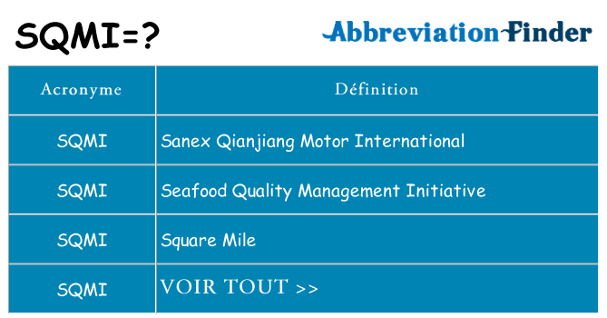 Ce que signifie le sigle pour sqmi