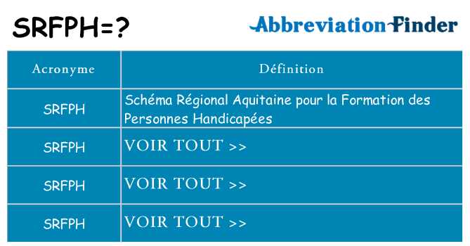 Ce que signifie le sigle pour srfph
