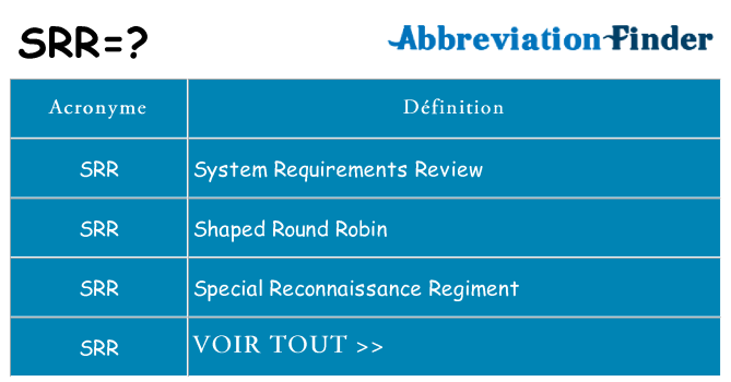 Ce que signifie le sigle pour srr