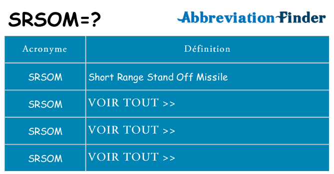Ce que signifie le sigle pour srsom