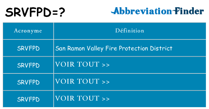 Ce que signifie le sigle pour srvfpd