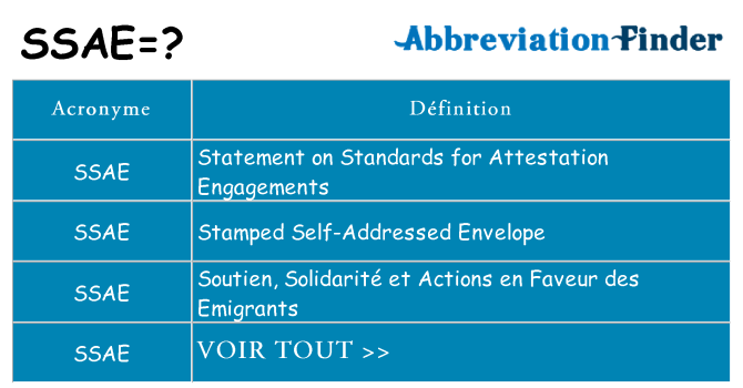 Ce que signifie le sigle pour ssae