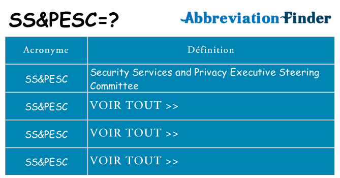 Ce que signifie le sigle pour sspesc