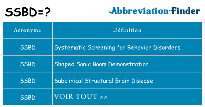 Ce que signifie le sigle pour ssbd