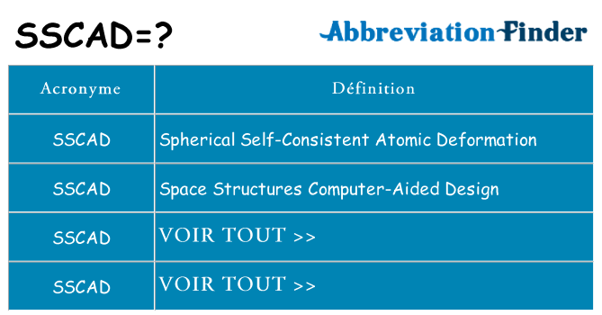 Ce que signifie le sigle pour sscad