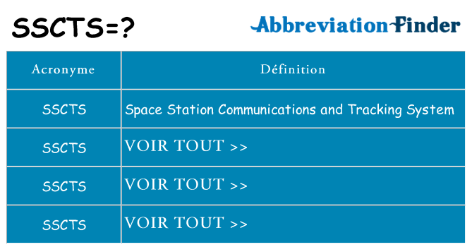 Ce que signifie le sigle pour sscts