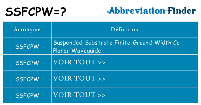 Ce que signifie le sigle pour ssfcpw