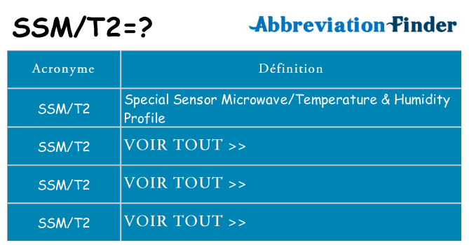 Ce que signifie le sigle pour ssmt2