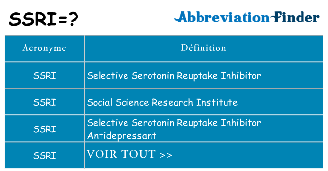 Ce que signifie le sigle pour ssri