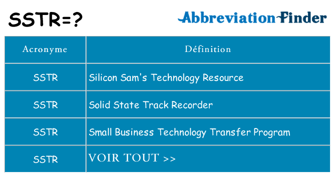 Ce que signifie le sigle pour sstr