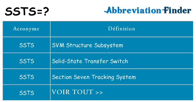 Ce que signifie le sigle pour ssts