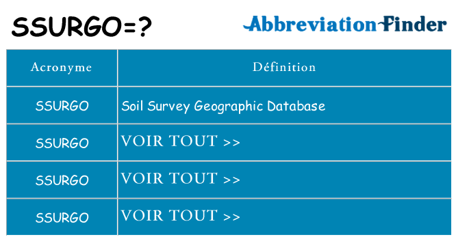 Ce que signifie le sigle pour ssurgo