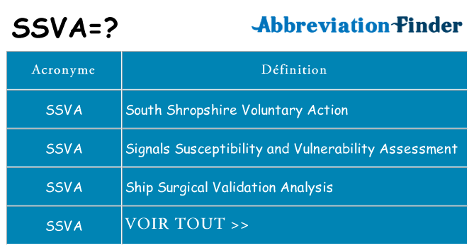 Ce que signifie le sigle pour ssva
