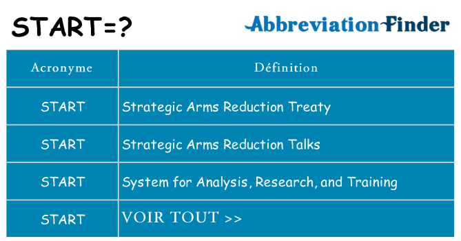 Ce que signifie le sigle pour start