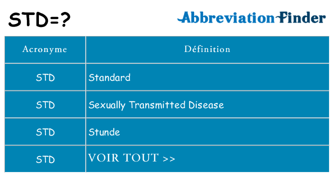 Ce que signifie le sigle pour std