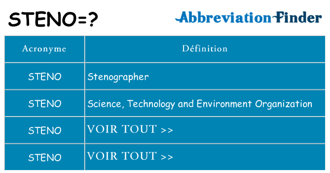 Ce que signifie le sigle pour steno