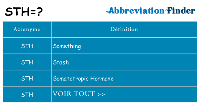Ce que signifie le sigle pour sth