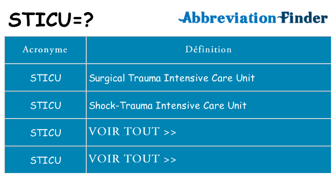 Ce que signifie le sigle pour sticu
