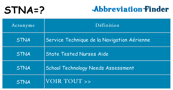 Ce que signifie le sigle pour stna