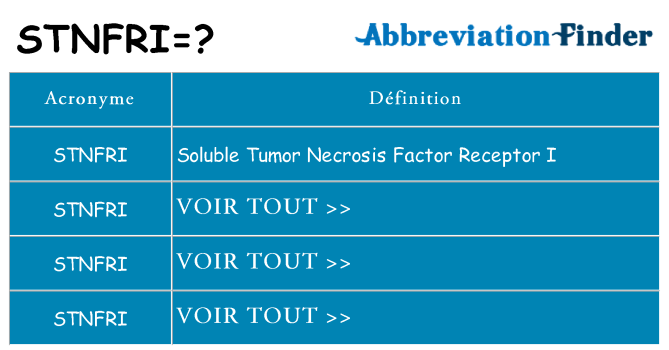 Ce que signifie le sigle pour stnfri