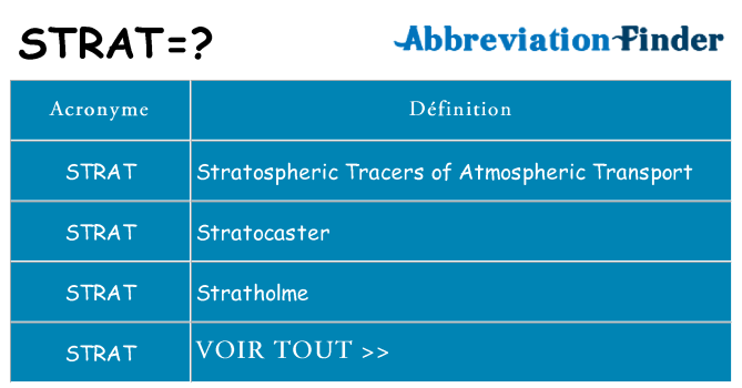Ce que signifie le sigle pour strat