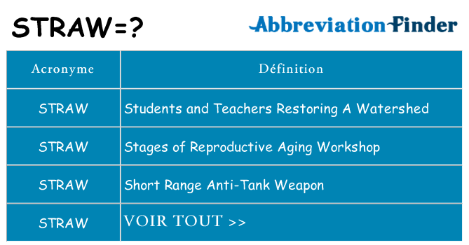 Ce que signifie le sigle pour straw