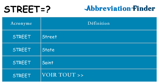 Ce que signifie le sigle pour street