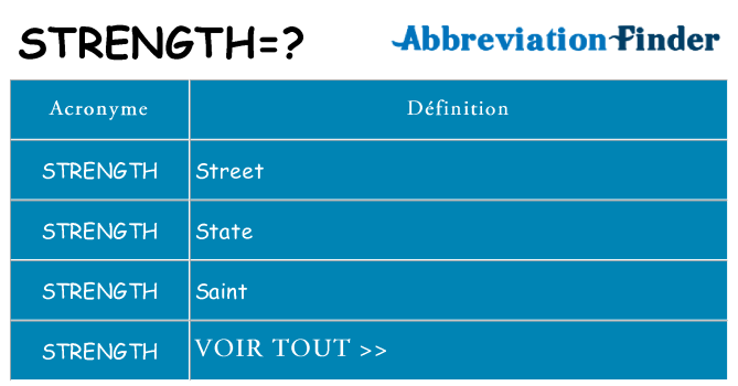 Ce que signifie le sigle pour strength