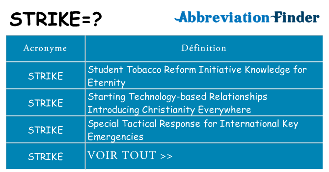 Ce que signifie le sigle pour strike