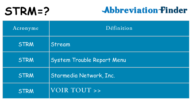 Ce que signifie le sigle pour strm