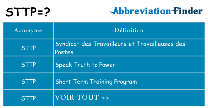Ce que signifie le sigle pour sttp