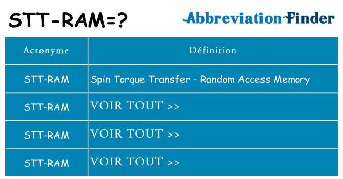 Ce que signifie le sigle pour stt-ram