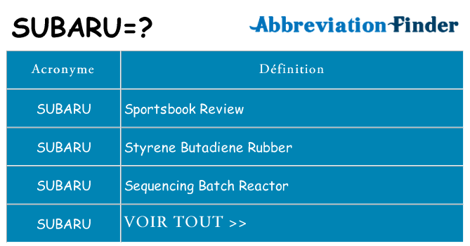 Ce que signifie le sigle pour subaru