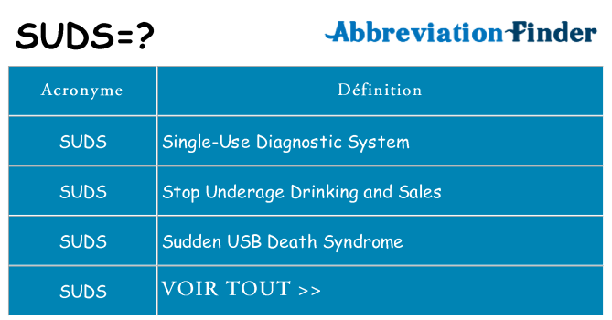 Ce que signifie le sigle pour suds