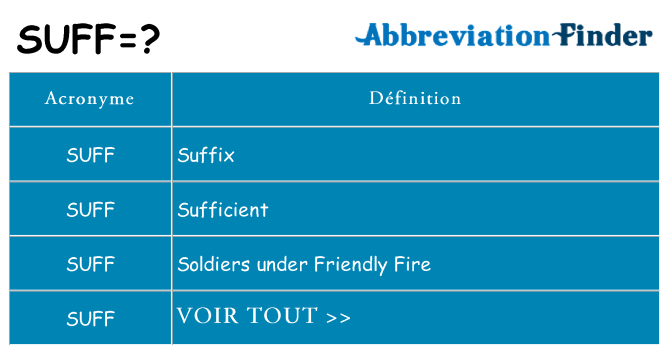 Ce que signifie le sigle pour suff