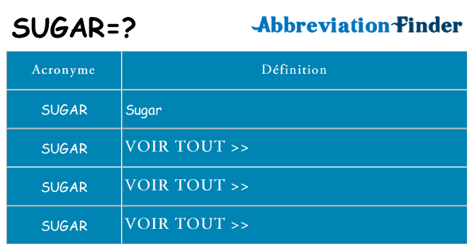 Ce que signifie le sigle pour sugar