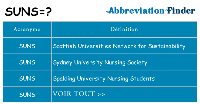 Ce que signifie le sigle pour suns