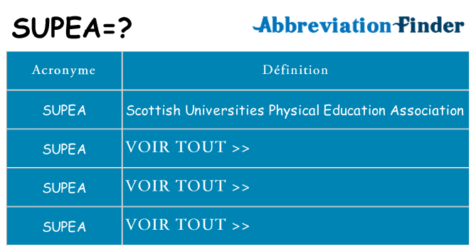 Ce que signifie le sigle pour supea