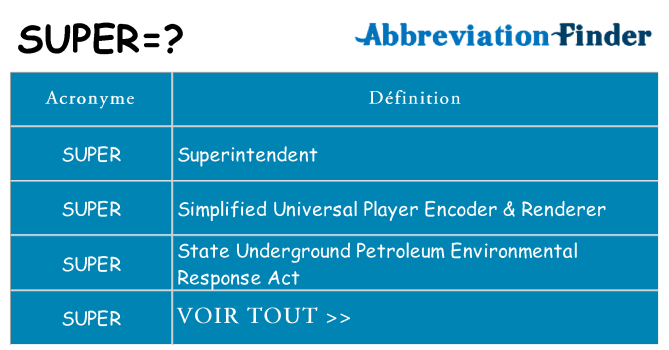 Ce que signifie le sigle pour super