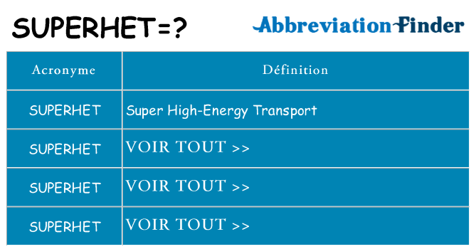 Ce que signifie le sigle pour superhet