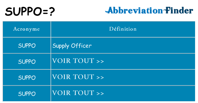 Ce que signifie le sigle pour suppo