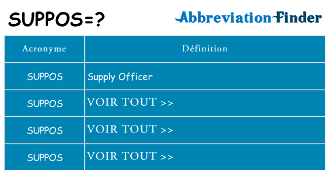 Ce que signifie le sigle pour suppos