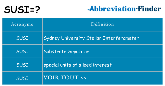 Ce que signifie le sigle pour susi