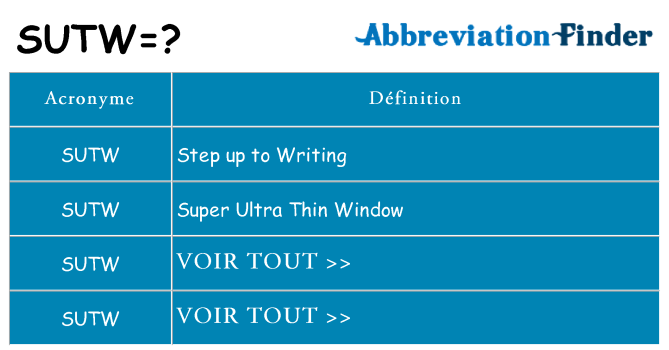 Ce que signifie le sigle pour sutw