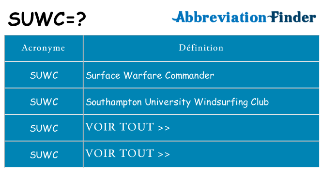 Ce que signifie le sigle pour suwc