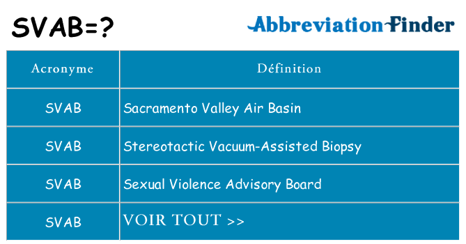 Ce que signifie le sigle pour svab