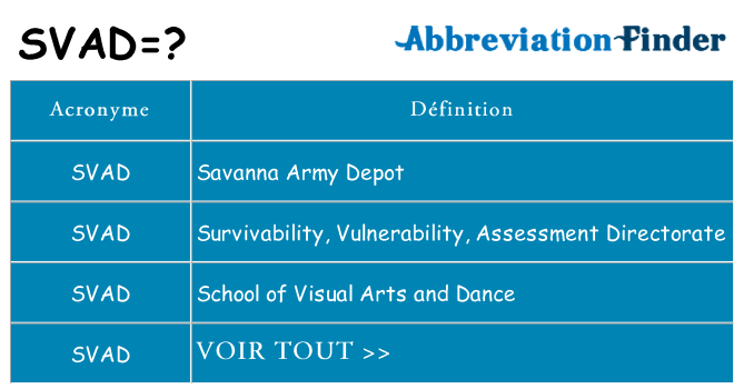 Ce que signifie le sigle pour svad